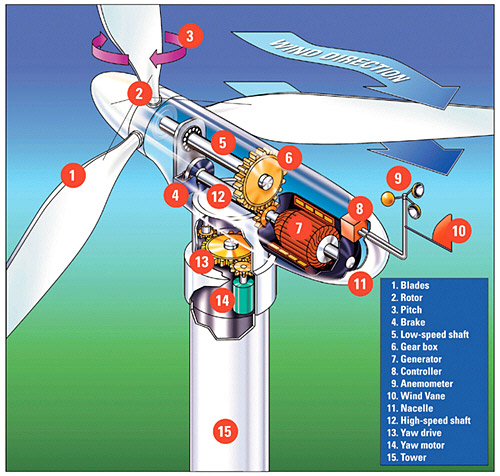 wind-turbine3